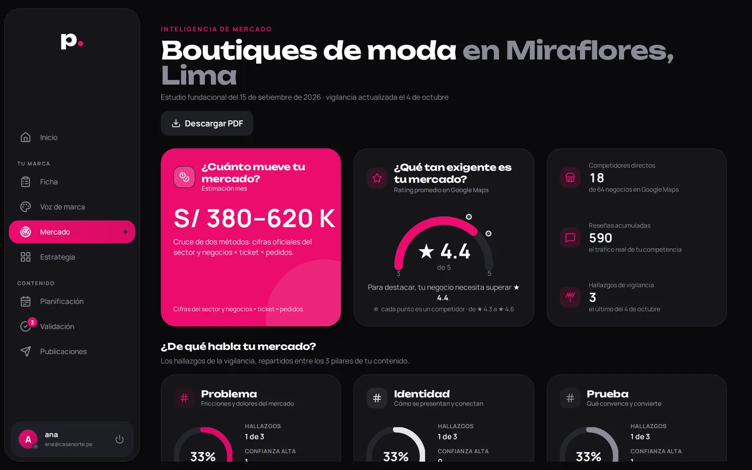 Pixely Partners en la computadora: el estudio de mercado de Casa Norte